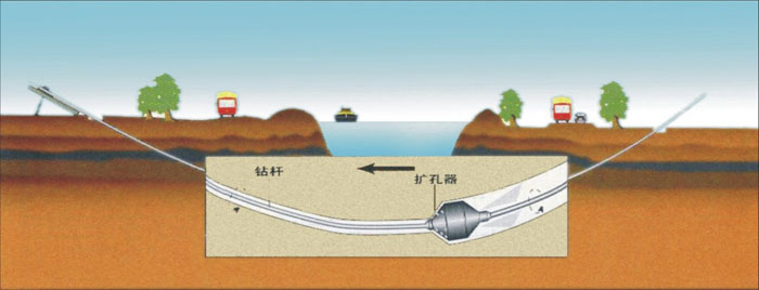 新疆过路顶管武汉2023非开挖